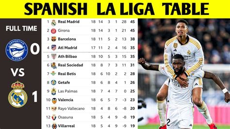 Spanish La Liga Table .